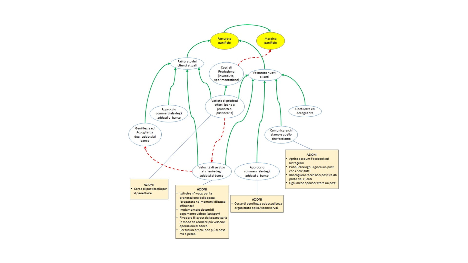 balanced-scorecard-panificio-2