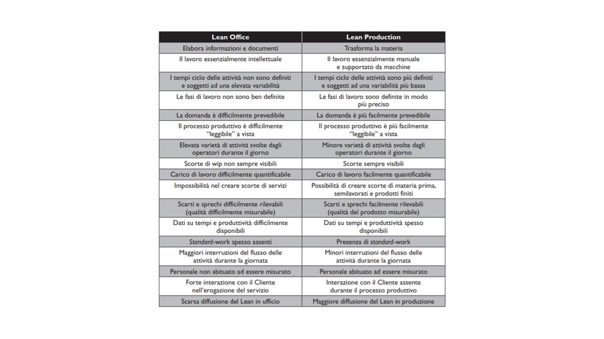 lean-office-applicazione-principi