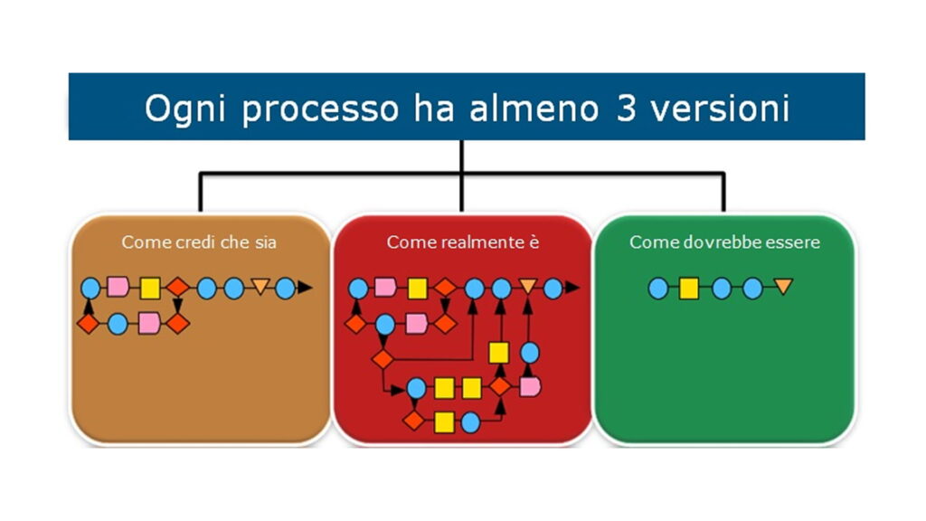 processi-eccellenti
