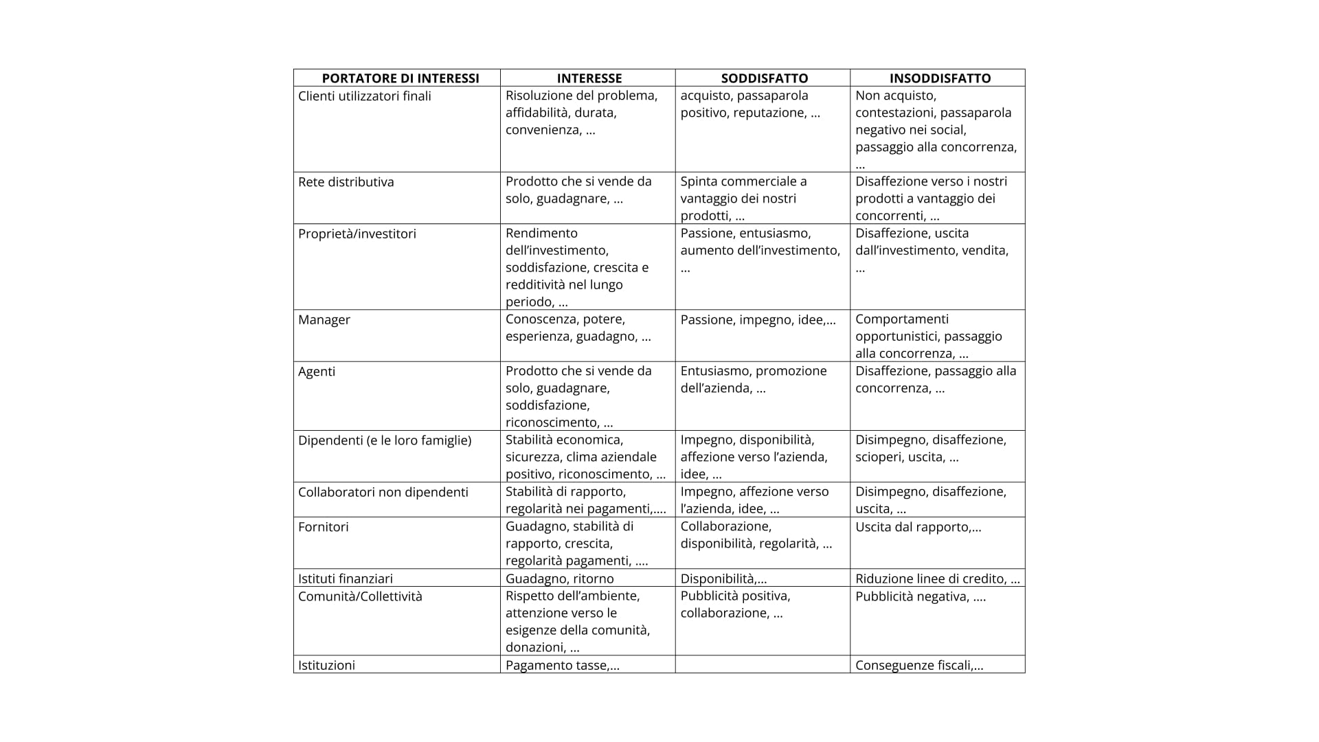 radar-strategico-tabella