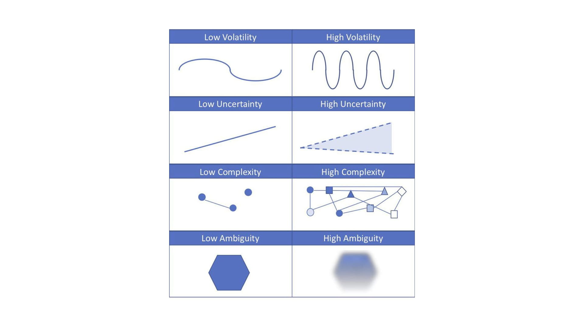 volatility-uncertainty-complexity-ambiguity